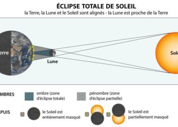 Ne manquez pas cette éclipse de Soleil visible bientôt en France. On vous explique tout ! – Science et Vie