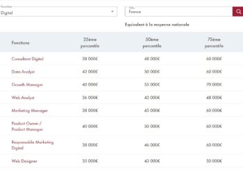 Grille des salaires digital et tech en 2025 : les postes les mieux rémunérés en France – BDM