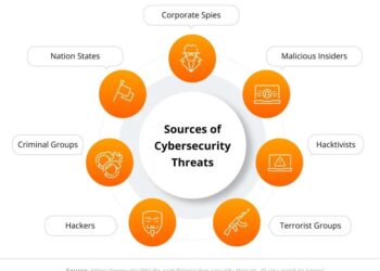 France 2030 : stratégie d’accélération cybersécurité – Direction Générale des Entreprises