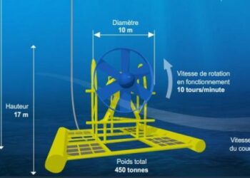 POINT DE VUE. « La France doit agir maintenant en faveur de l’hydrolien » – Ouest-France
