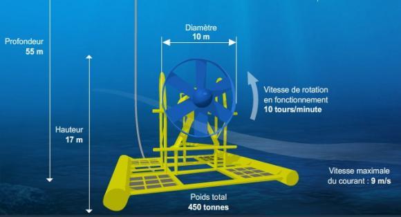 POINT DE VUE. « La France doit agir maintenant en faveur de l’hydrolien » – Ouest-France