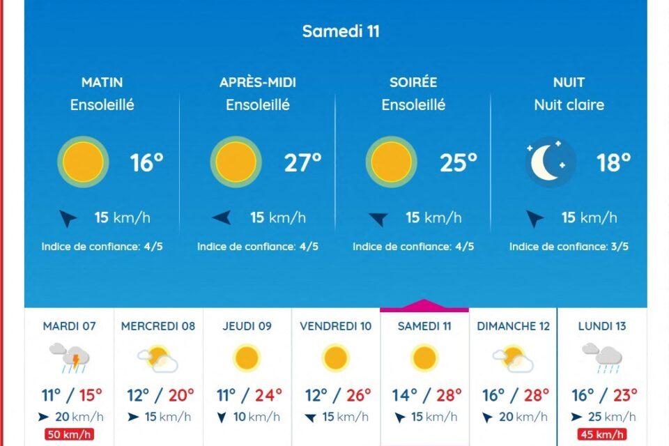 Températures, précipitations et conditions atmosphériques annoncées