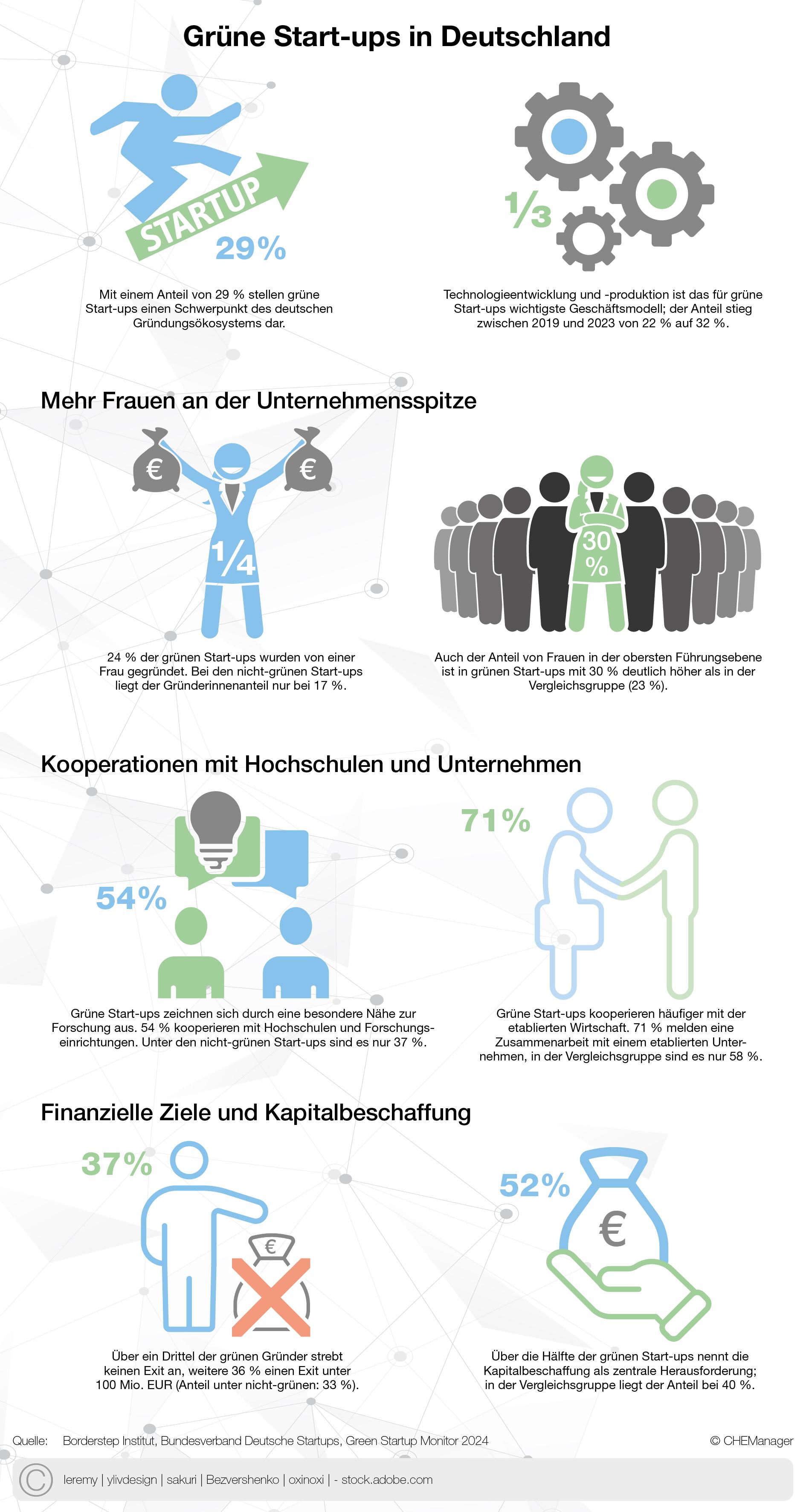 Recommandations pour soutenir les start-ups inspirées par l'histoire d'IBM
