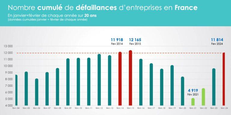 Les causes profondes des défaillances : un regard sur les défis contemporains