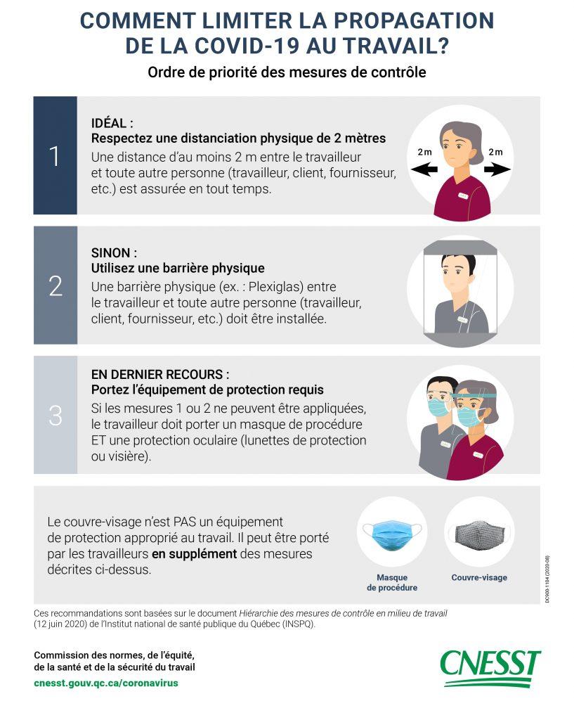 Les mesures de sécurité renforcées dans les lieux publics parisiens