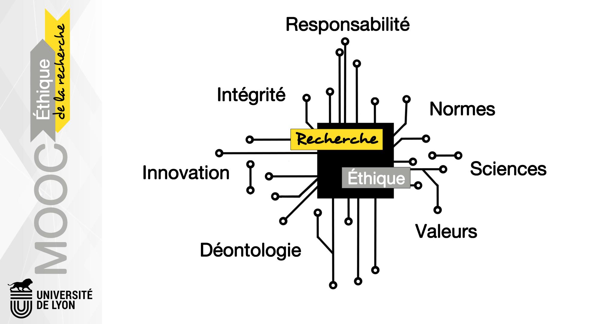 Éthique et responsabilité dans la communication scientifique