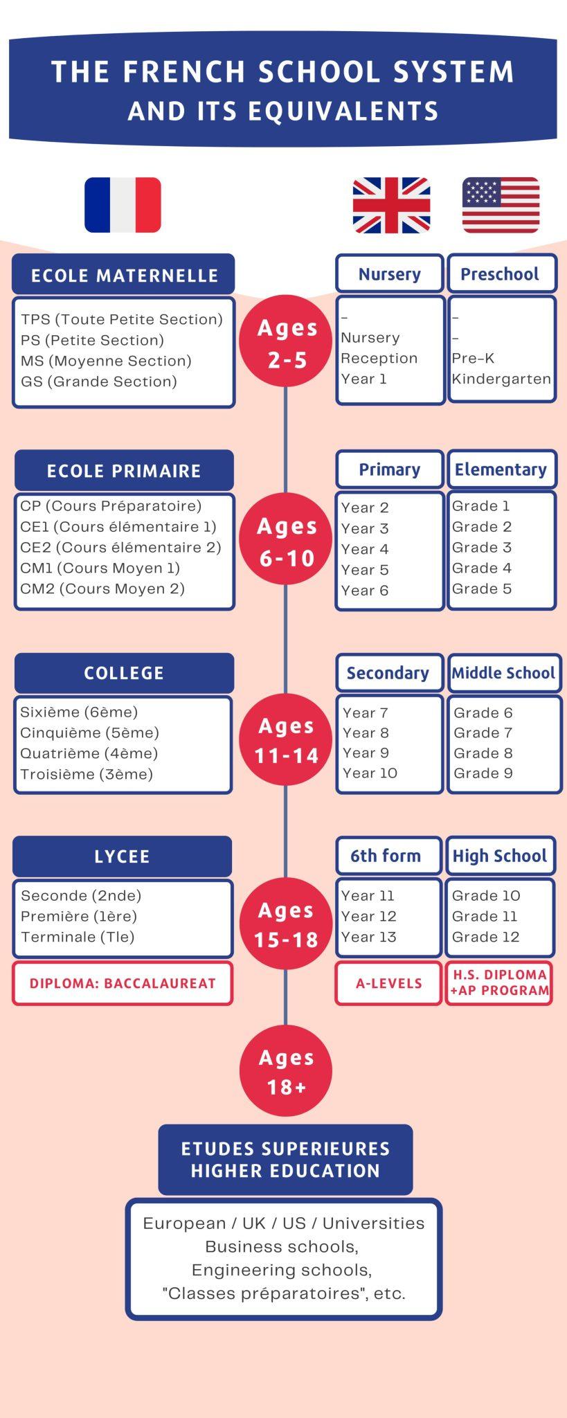 La richesse du système éducatif français et ses atouts pour les étudiants indiens