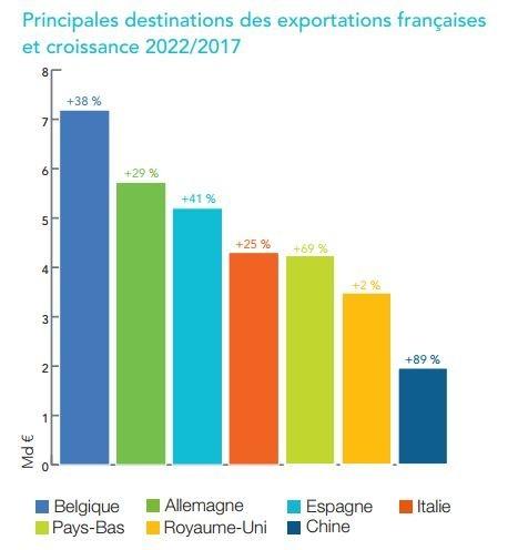 Stratégies pour renforcer⁣ la compétitivité des exportations françaises