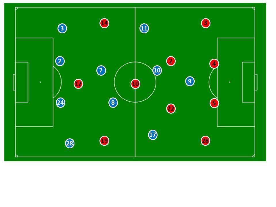 Le rôle clé des tactiques dans la surprise du match