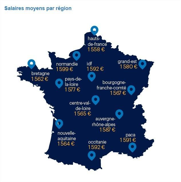 Comparatif des salaires par région : panorama des inégalités