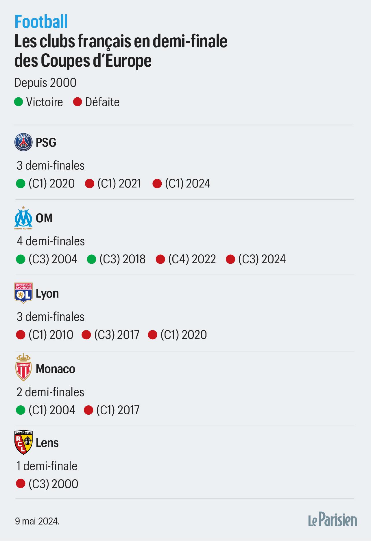 Analyze des confrontations clés ⁣et implications pour les ⁣clubs français