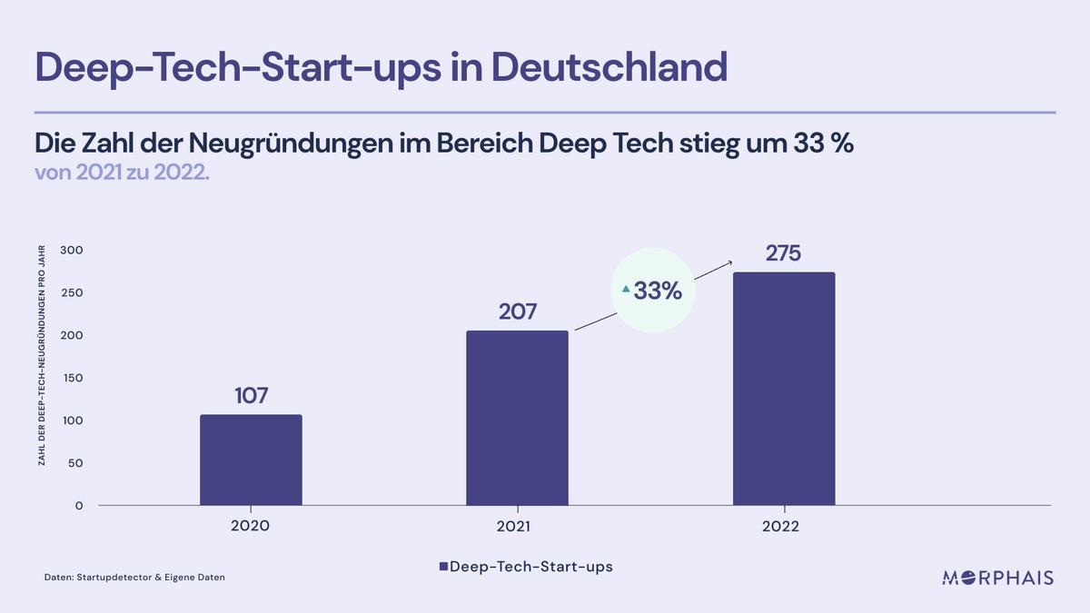 Les startups grenobloises qui redéfinissent lécosystème de la deep tech