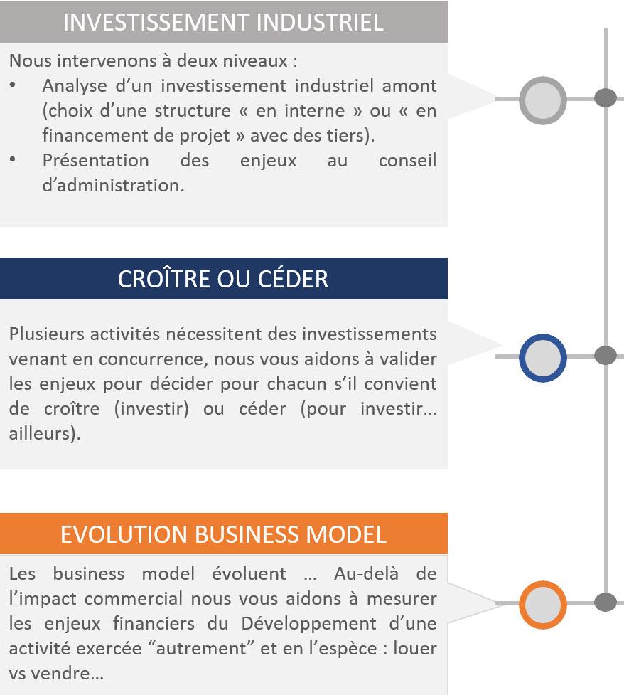 Analyse des enjeux financiers liés à l'accueil des supporters au stade