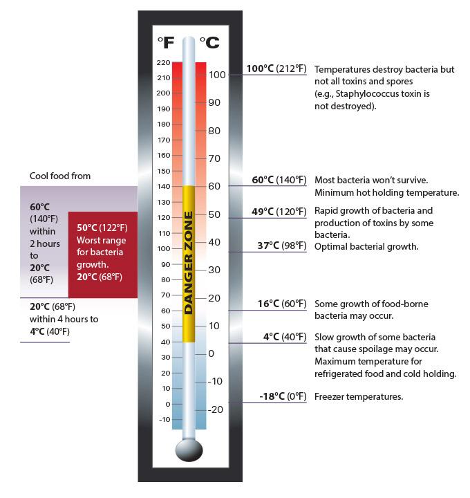 Températures et conditions climatiques : Une journée à surveiller