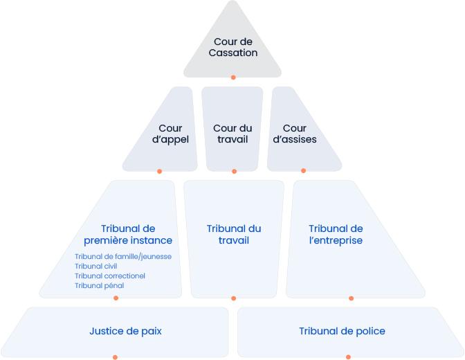 Le système judiciaire face à la récidive : réflexions et propositions nécessaires