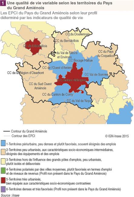 Analyse de la performance des Amiénois face à leurs adversaires