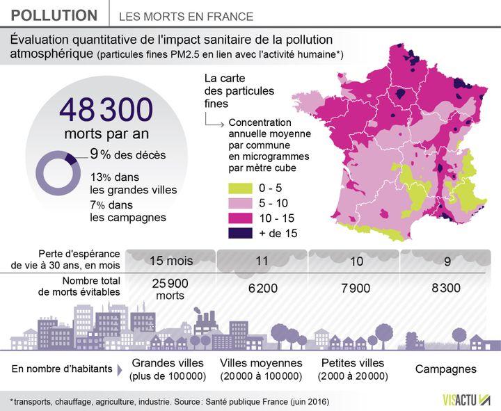 L'impact des épisodes de pollution sur la santé ​publique⁤ en France