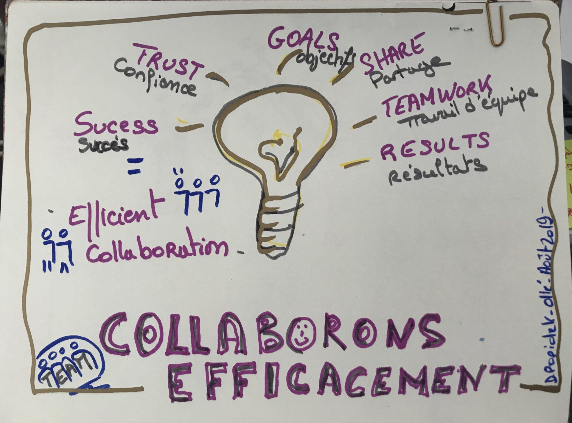 Les recommandations pour une collaboration efficace et fructueuse