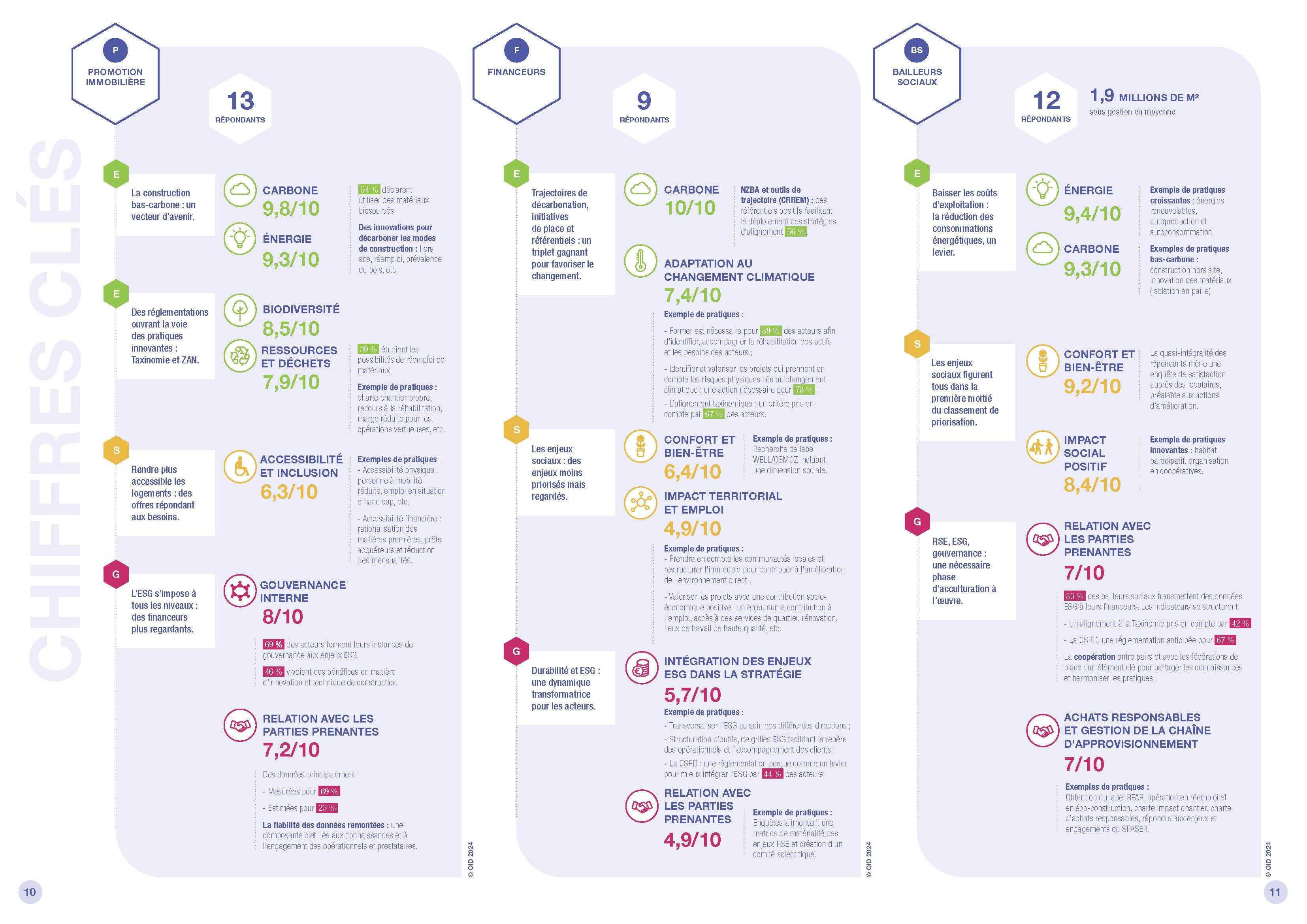 Recommendations pour renforcer lengagement des acteurs clés