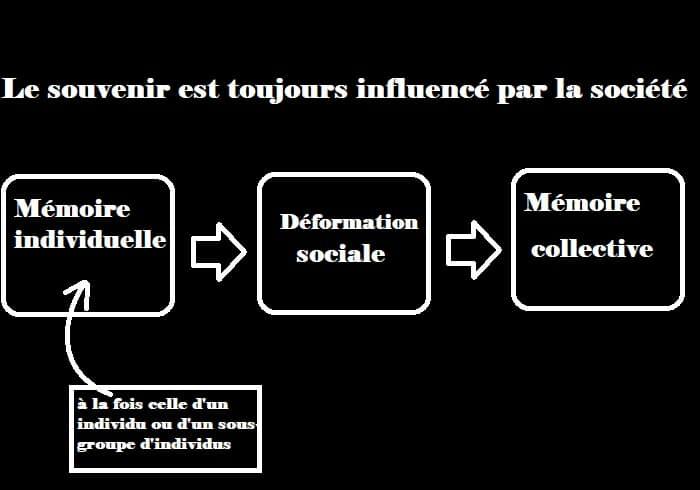 Une mémoire collective : témoignages d'anciens employés et riverains