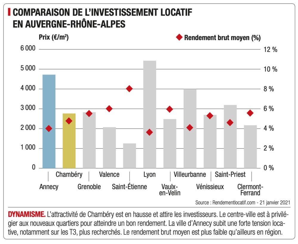 Évolution des prix à la‌ location : quels facteurs influencent le marché ?