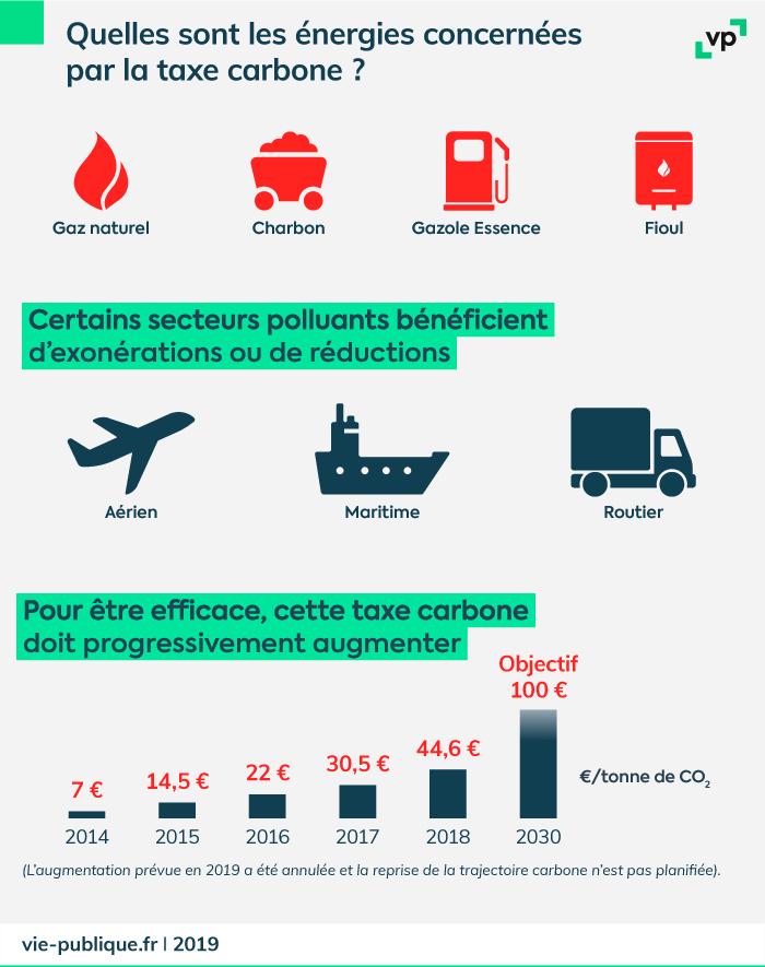 Impact potentiel sur‌ l'économie européenne et la compétitivité