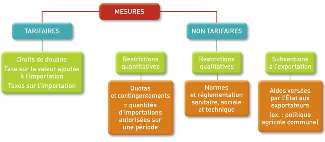 Les secteurs les​ plus touchés⁣ par​ les mesures tarifaires américaines