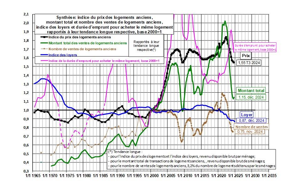 Témoignages d'experts sur la situation du marché immobilier