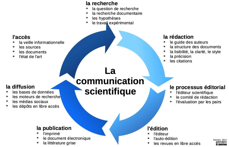 Recommandations pour une meilleure communication des avancées scientifiques