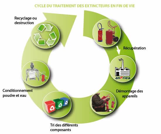 Vers une gestion durable : méthodes et stratégies recommandées