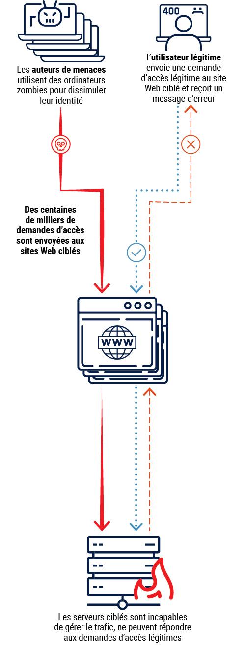 La menace ciblée :⁣ contexte et motivations derrière l’alerte à la bombe