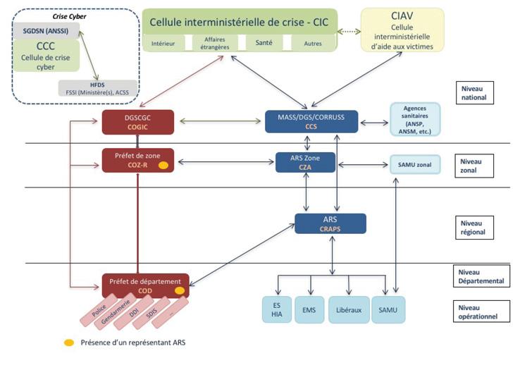 Rôle des autorités dans la gestion des situations durgence