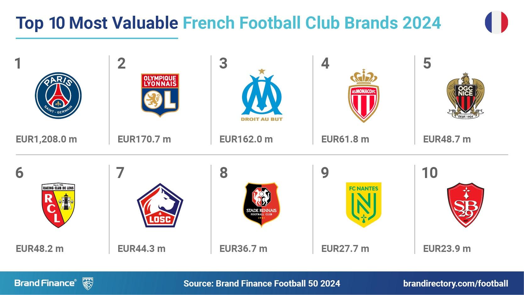 Préparation des ⁢clubs français ⁢pour les huitièmes de ⁢finale