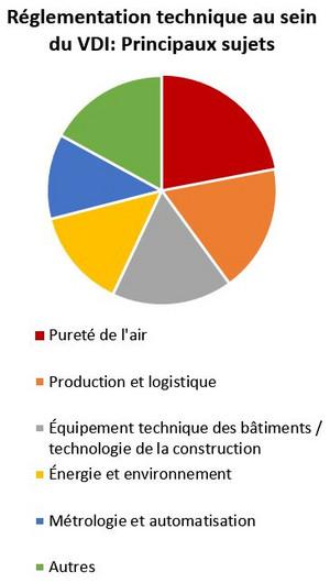 Les implications réglementaires et éthiques des innovations technologiques