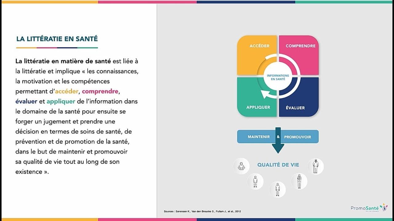 Recommandations pour améliorer la littératie en santé en France