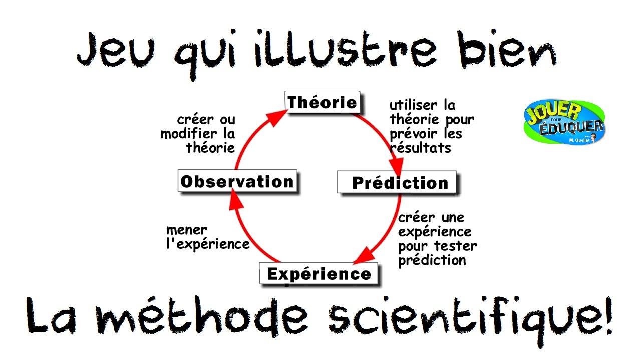 Exploration des méthodes scientifiques au service des athlètes