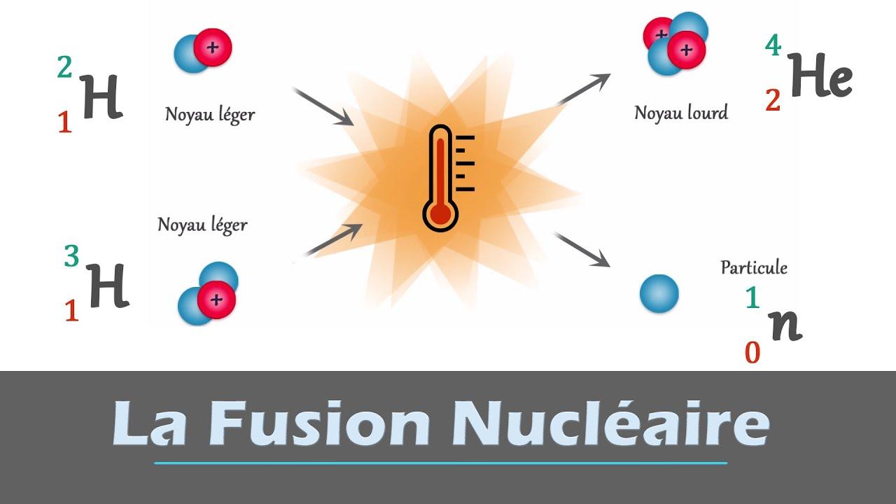 Perspectives économiques et environnementales de lénergie fusion