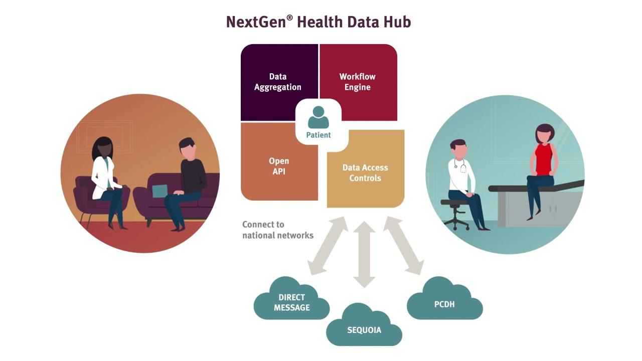 Recommandations pour Maximiser l'Impact du Health Data Hub sur le Système de Santé Français