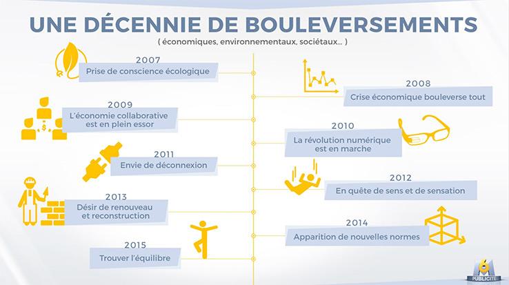 Les tendances émergentes des producteurs sur les plateformes en France