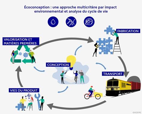 Impact environnemental : une approche écoresponsable pour⁢ le développement portuaire en Méditerranée