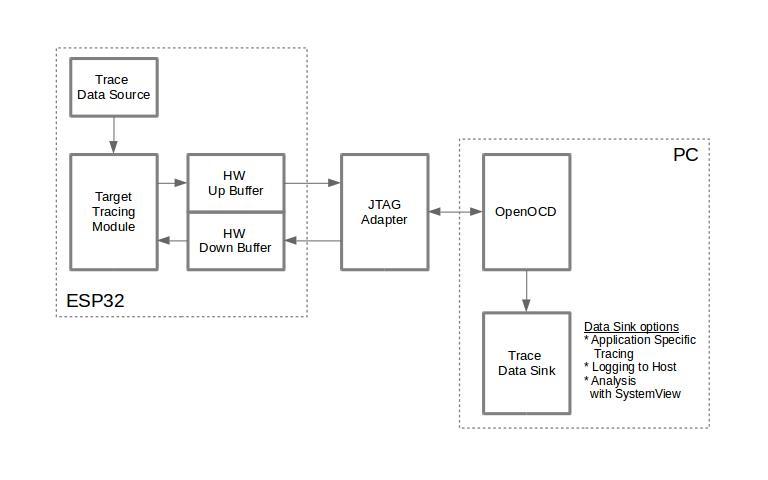 Recommandations pour optimiser l'utilisation de l'application IDF pour une expérience enrichie