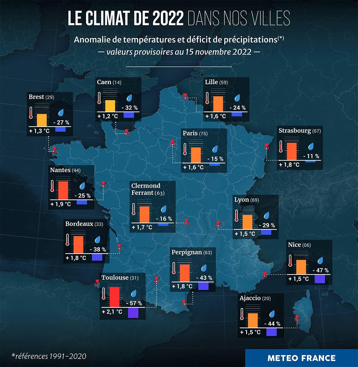 Conditions climatiques : Ce que les habitants doivent savoir