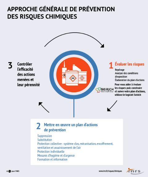 Mesures ⁣préventives : Renforcer la sécurité des commerces face à la menace