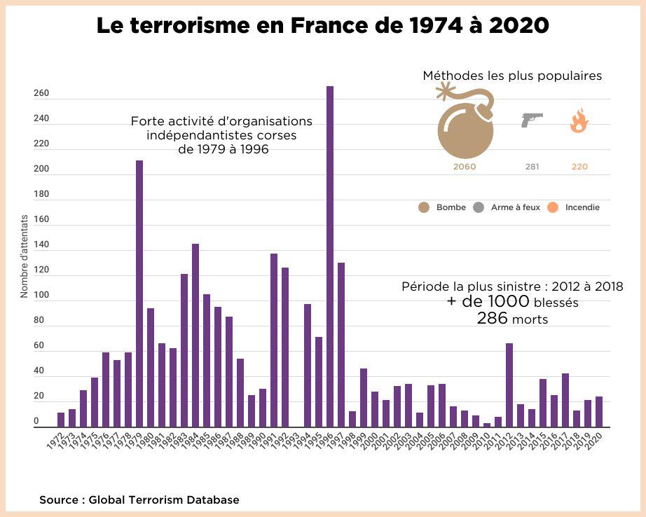 Préconisations pour renforcer la prévention contre le terrorisme en France