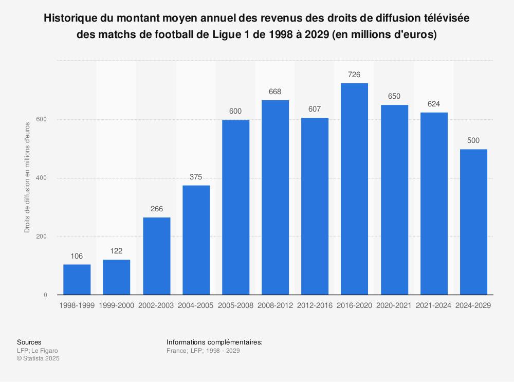 LAvenir des Droits de Diffusion : Vers une Nouvelle ère digitale