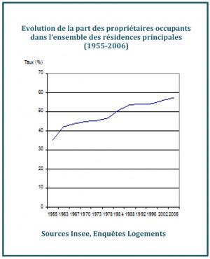 Conséquences pour les propriétaires et les⁢ locataires de résidences principales