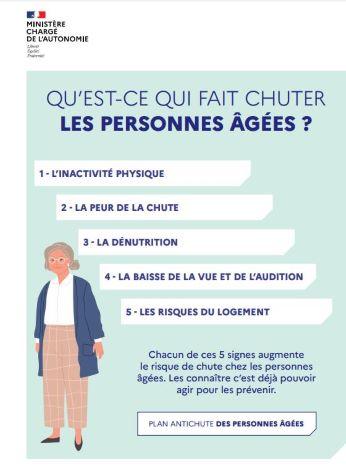 Réflexions sur la⁢ prévention des chutes : sensibilisation et mesures