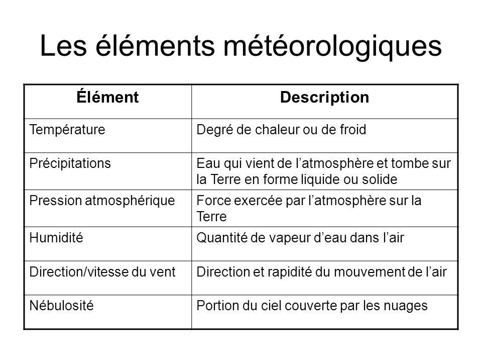 Éléments à surveiller pour des changements météorologiques imprévus