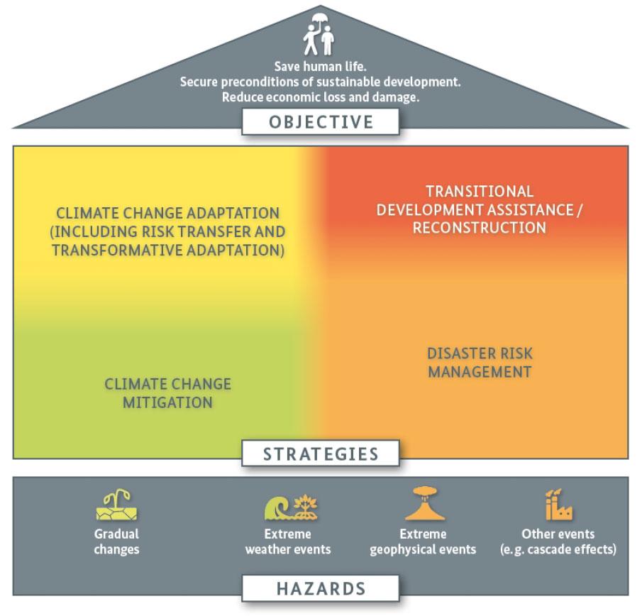 Conseils⁤ pour s'adapter⁤ aux⁤ variations⁣ climatiques prévues