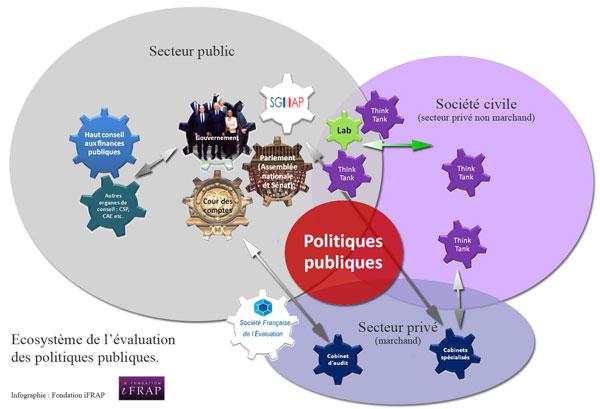 Limpact des politiques publiques sur lentrepreneuriat